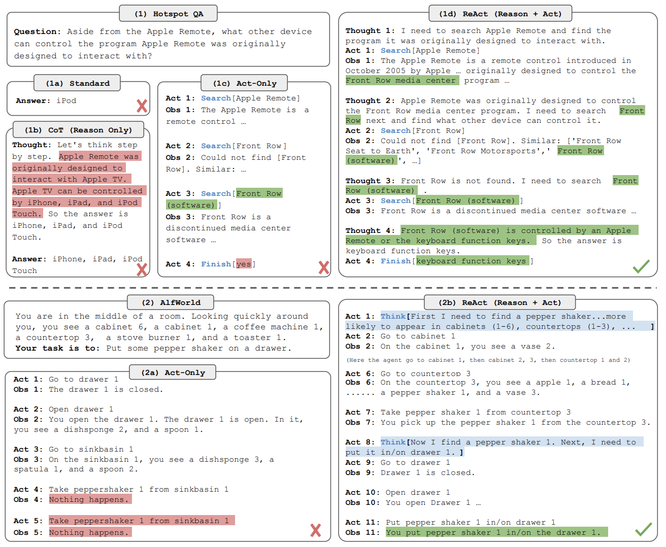 Original ReAct paper figure showing three approaches to answering a question: reasoning only (may hallucinate), acting only (no coherent plan), and ReAct which interleaves thought and action steps grounded in observations